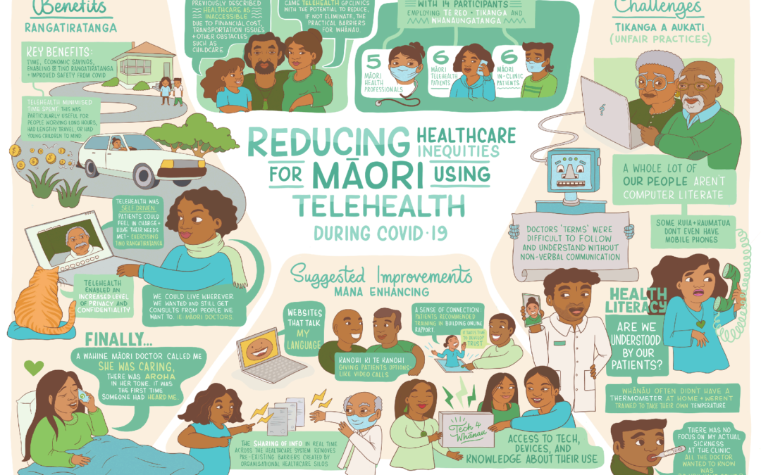 Reducing Healthcare Inequities for Maori using Telehealth during Covid